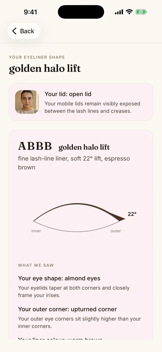 Eyeliner shape result with a liner diagram for the user's eyes